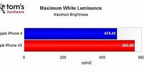 Image result for iPhone 4 and iPhone 4S Batteries Are the Same