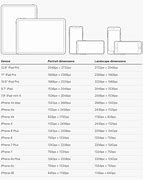 Image result for Device Sizes