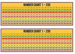 Image result for iPad Pro Model Number Chart