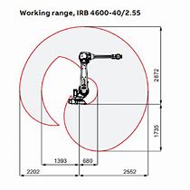 Image result for ABB Robot Irb4600