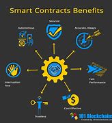 Image result for Conditional Procurement Contract