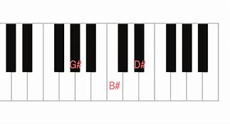Image result for G# Piano