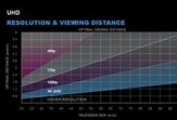 Image result for Screen Size Viewing Distance Calculator