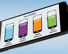 Image result for iPhone 5C Storage Size