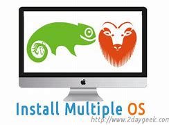 Image result for Operating System