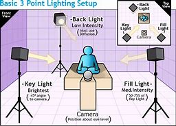 Image result for Camera Set Up