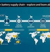 Image result for Lithium Battery Supply Chain