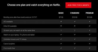 Image result for Netflix Pay Increase