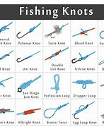 Image result for Different Fishing Knots