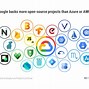 Image result for Amazon AWS Market Share