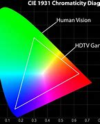 Image result for 10-Bit Color Gamut