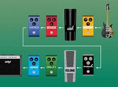 Image result for Boss Guitar Effects