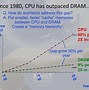 Image result for Illustrate the Hierarchy of Memory in Computer