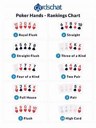 Image result for Texas HoldEm Hand Ranks