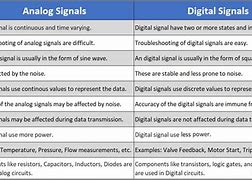 Image result for Analog vs Digital