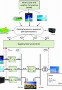 Image result for Energy Management Control System
