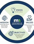 Image result for Vision Mission and Values