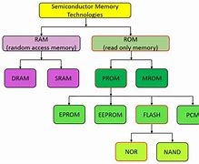 Image result for Flash Memory EEPROM Mapping