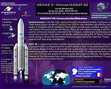 Image result for Ariane 5 Vector