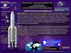 Image result for Ariane 5 Structure