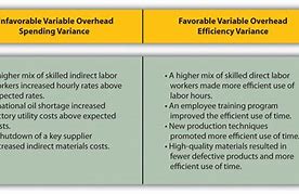 Image result for Demand Variability in Large Scale Manufacturing Industry