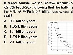 Image result for Uranium-235 Half-Life