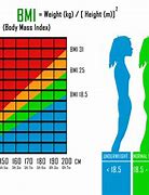 Image result for Average Weight for 5'4 Female