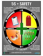 Image result for 5S Safety Checklist