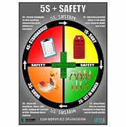 Image result for 5S Safety Signs