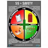 Image result for 5S Concepts in Safety