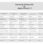 Image result for Samsung Galaxy S20 V Apple iPhone 6s