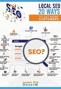 Image result for Local SEO