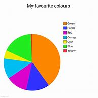 Image result for Color Test Meme