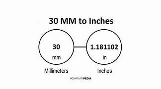 Image result for How Many Feet Is 30 Inches