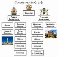 Image result for British Executive Government Hierarchy
