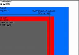 Image result for iPhone 6s Camera Resolution