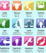 Image result for Zodiac Signs Birth Dates