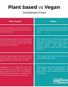 Image result for Plant-Based Diet vs Meat