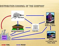 Image result for Production Department of GNFC