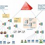 Image result for Active Directory Diagram Example