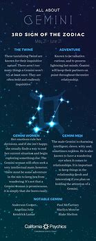 Image result for Gemini Traits