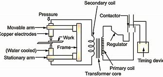 Image result for Welding Gun Robot Cooling Circuit