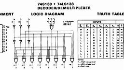 Image result for 74138 IC