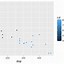 Image result for Ggplot2 Bar Chart