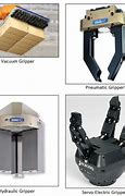 Image result for Robotic Gripper Types