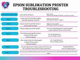 Image result for Sublimation Printer Troubleshooting