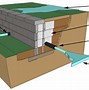 Image result for Block Retaining Wall Detail