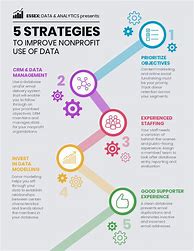 Image result for Marketing Strategy Infographic