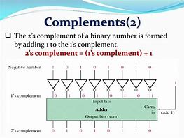 Image result for Complement in Logic