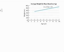 Image result for Height in Inches